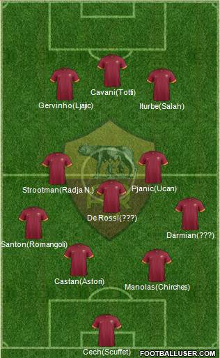 AS Roma Formation 2015