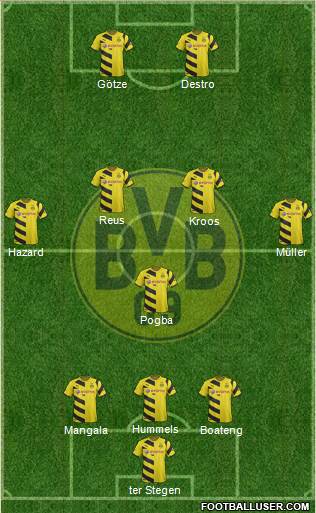 Borussia Dortmund Formation 2015
