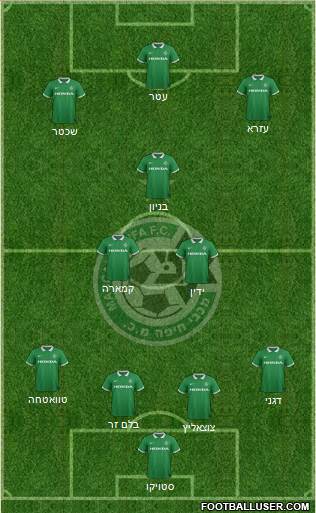 Maccabi Haifa Formation 2015