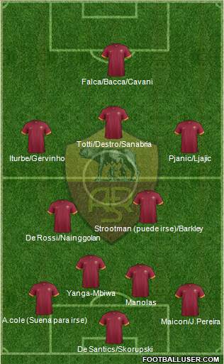 AS Roma Formation 2015