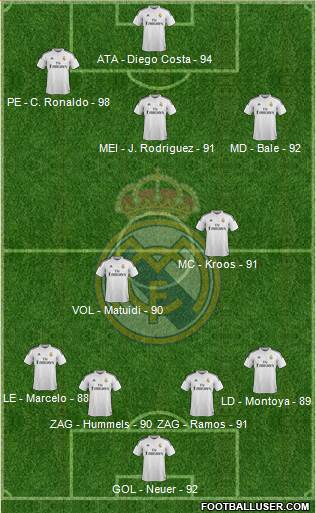 Real Madrid C.F. Formation 2015
