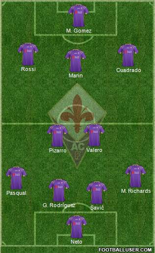 Fiorentina Formation 2015