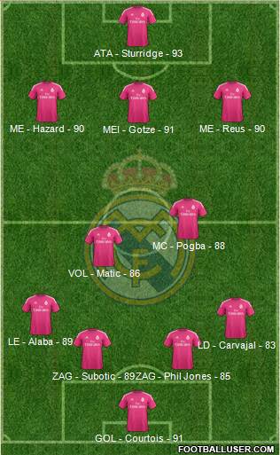 Real Madrid C.F. Formation 2015