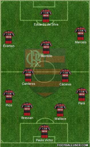 CR Flamengo 4-3-3 football formation