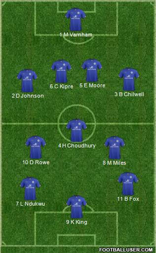 Leicester City Formation 2015