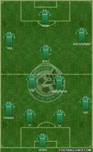 Maccabi Haifa Formation 2015