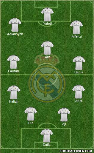 Real Madrid C.F. Formation 2015