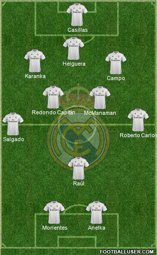 Real Madrid C.F. Formation 2015