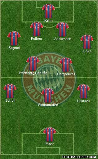 FC Bayern München Formation 2015
