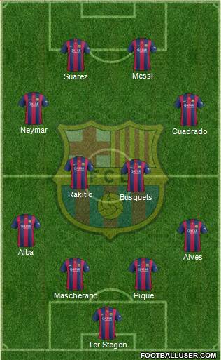 F.C. Barcelona Formation 2015