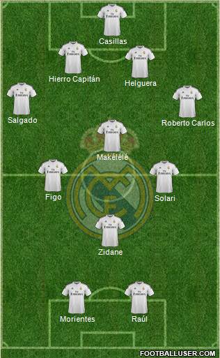 Real Madrid C.F. Formation 2015