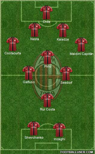 A.C. Milan Formation 2015