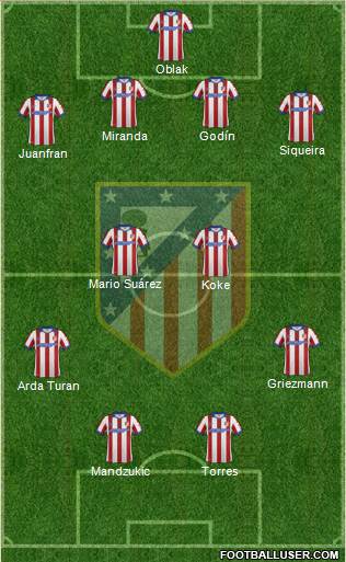 C. Atlético Madrid S.A.D. Formation 2015