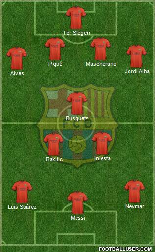 F.C. Barcelona Formation 2015
