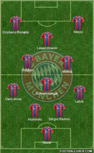 FC Bayern München Formation 2015