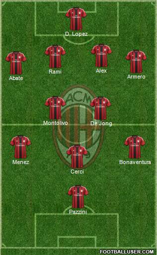 A.C. Milan Formation 2015