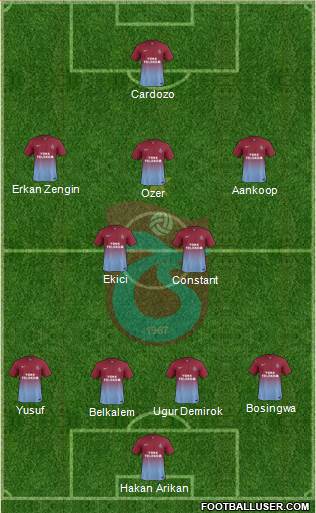 Trabzonspor Formation 2015