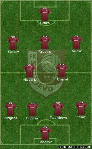 FK Sarajevo Formation 2015
