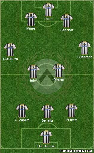 Udinese Formation 2015