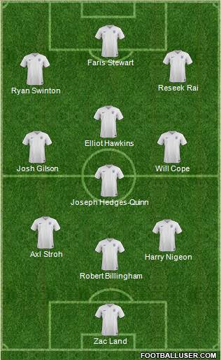 England Formation 2015
