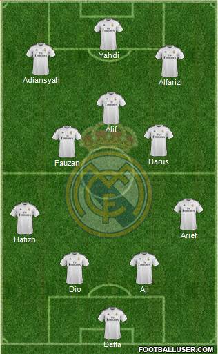 Real Madrid C.F. Formation 2015