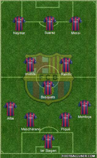 F.C. Barcelona Formation 2015