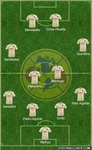 Club de Fútbol América Formation 2015