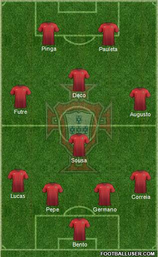 Portugal 4-4-2 football formation