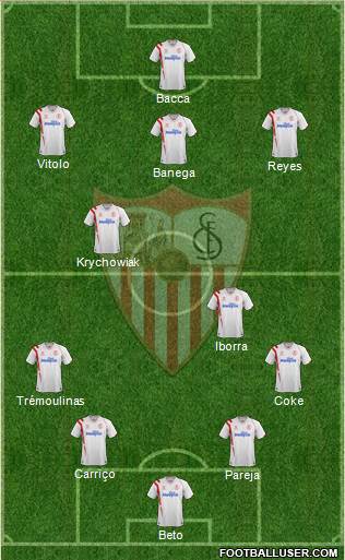 Sevilla F.C., S.A.D. Formation 2015