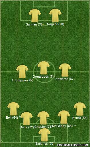 Yeovil Town Formation 2015