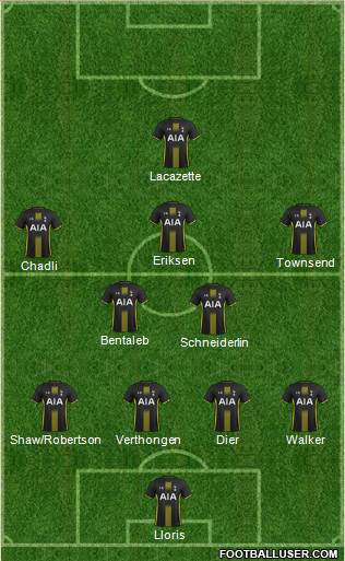 Tottenham Hotspur Formation 2015