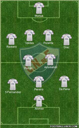 Club Nacional de Football Formation 2015