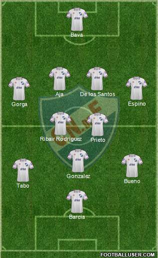 Club Nacional de Football Formation 2015