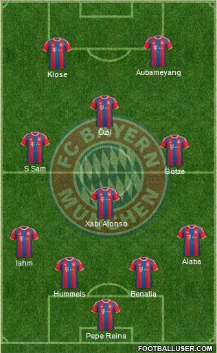 FC Bayern München Formation 2015