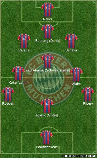 FC Bayern München Formation 2015