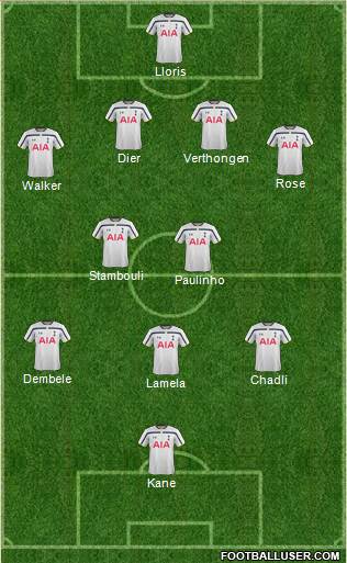 Tottenham Hotspur 4-2-3-1 football formation