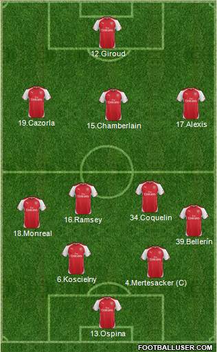 Arsenal Formation 2015