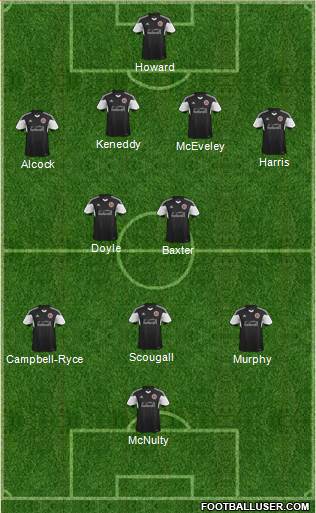 Sheffield United Formation 2015