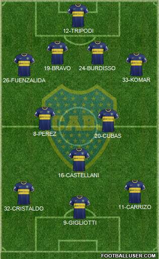 Boca Juniors Formation 2015