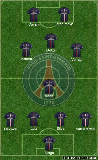 Paris Saint-Germain Formation 2015