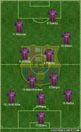 F.C. Barcelona Formation 2015