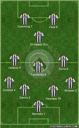 Udinese Formation 2015