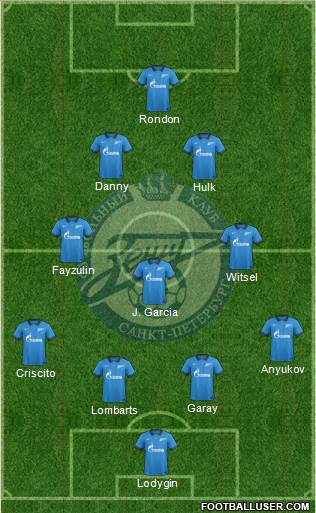 Zenit St. Petersburg Formation 2015
