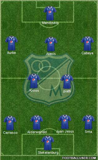 CD Los Millonarios Formation 2015
