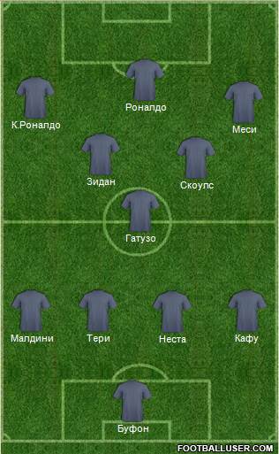 Dream Team 4-3-3 football formation