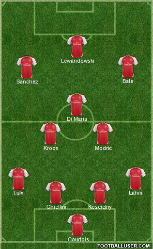 Arsenal Formation 2015