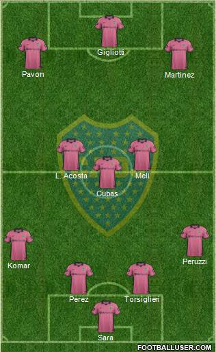 Boca Juniors Formation 2015