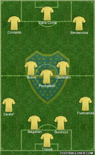 Boca Juniors Formation 2015