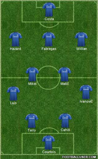 Chelsea Formation 2015