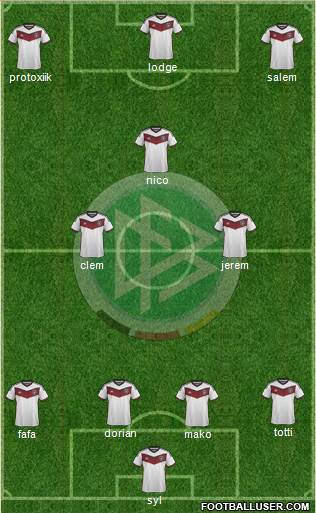 Germany Formation 2015